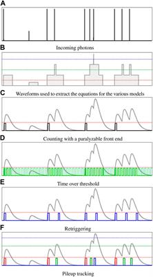 Single-photon counting detectors for diffraction-limited light sources